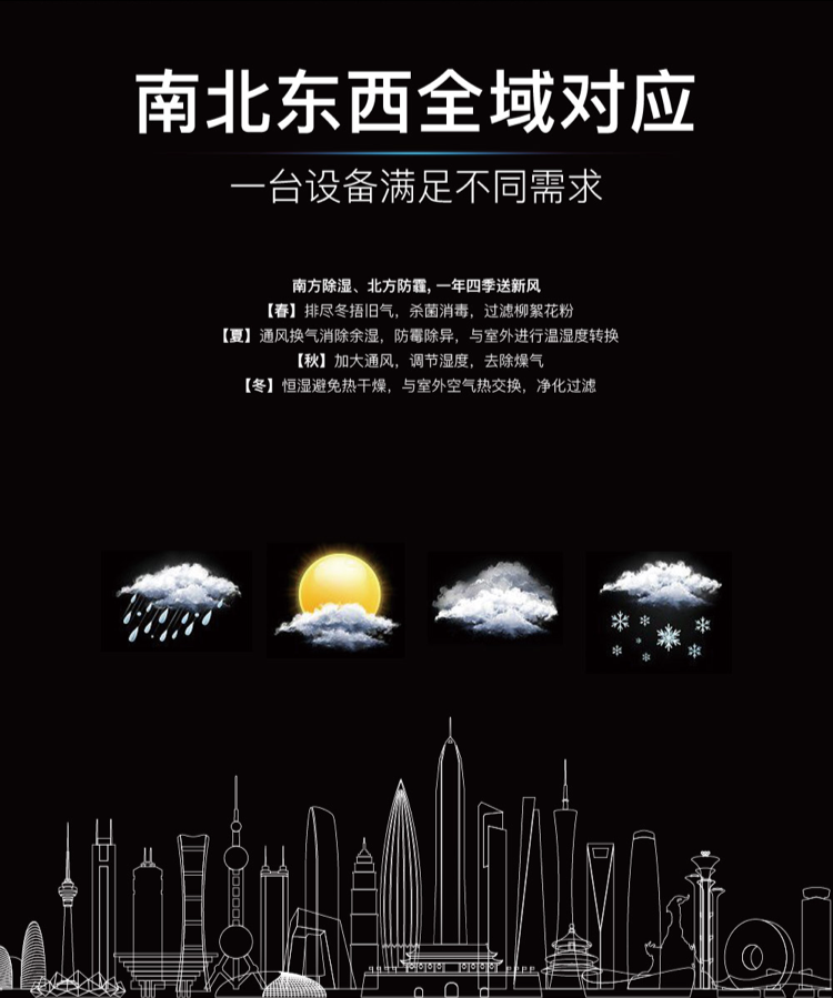 南北东西全域对应